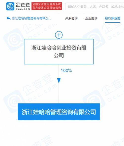 娃哈哈成立管理咨詢公司，拓展信息技術(shù)咨詢服務(wù)新領(lǐng)域