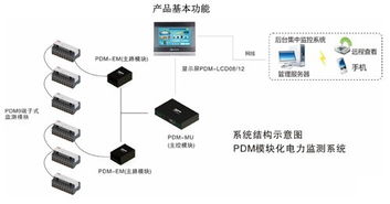 西安捷銳電子 配電監控系列產品，以超低價引領電子產品銷售新風向