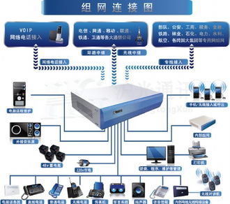 通信產品企業如何借助管理咨詢實現跨越式發展