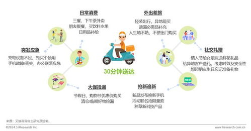 即時零售風口下的消費電子銷售新變革