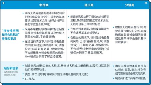 亞馬遜電子產(chǎn)品銷售指南 從1129億歐元奇跡中汲取成功要素