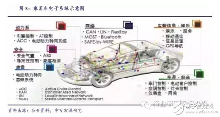 深挖車載電子投資潛能 互聯服務才是核心