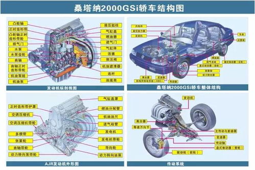 73張汽車原理圖，清晰呈現汽車零配件結構原理