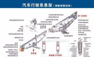 高清汽車各零部件構造圖，看完你就是汽車專家